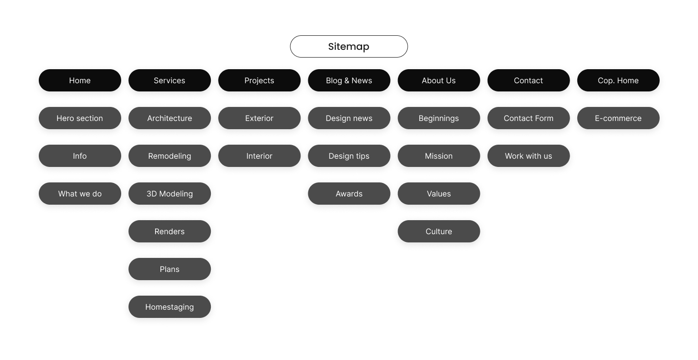 Arquitectura-de-informacion-Studio-Coplanar-Web