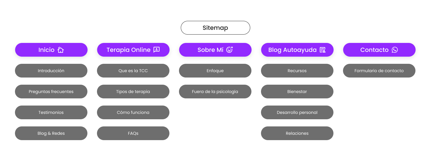 Arquitectura-de-informacion-Yanina-Cavallin-Web